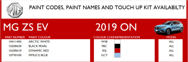 Image for Paint Codes and Pencils